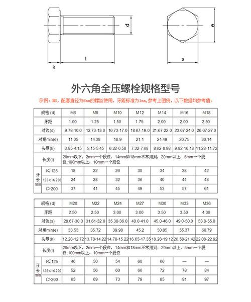 上海锤头螺栓标准规范